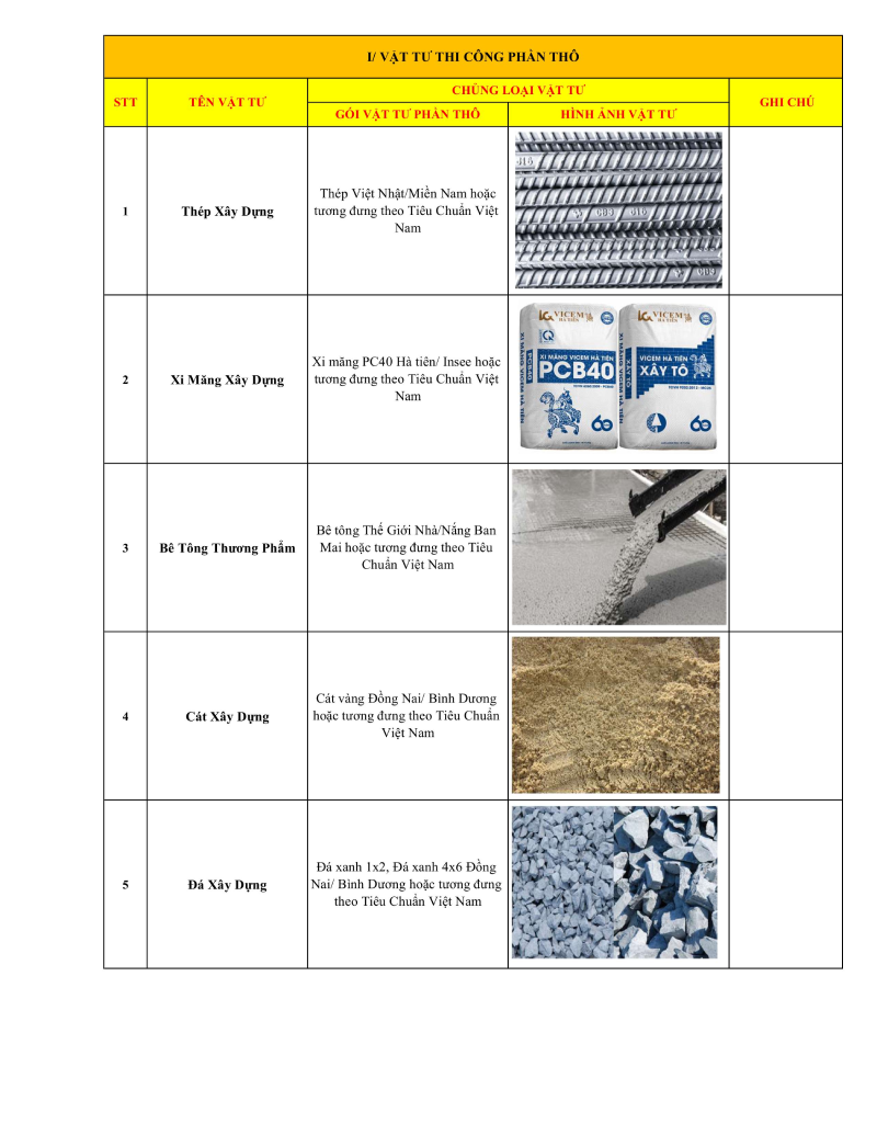 Bảng kê vật tư thi công xây dựng phần thô TNT Construction trang 1